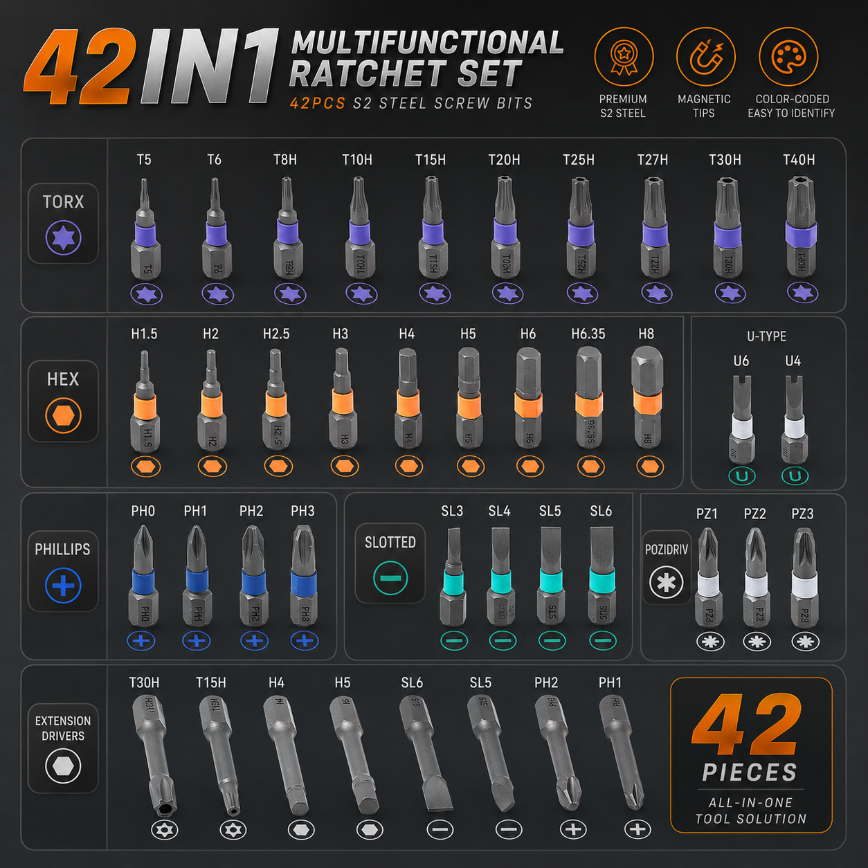 Multifunctional Ratchet Set