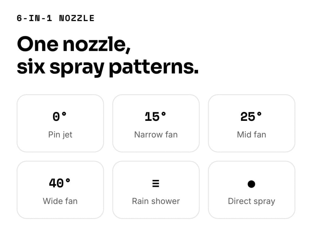 SEESE CORDLESS WASHER PRESSURE