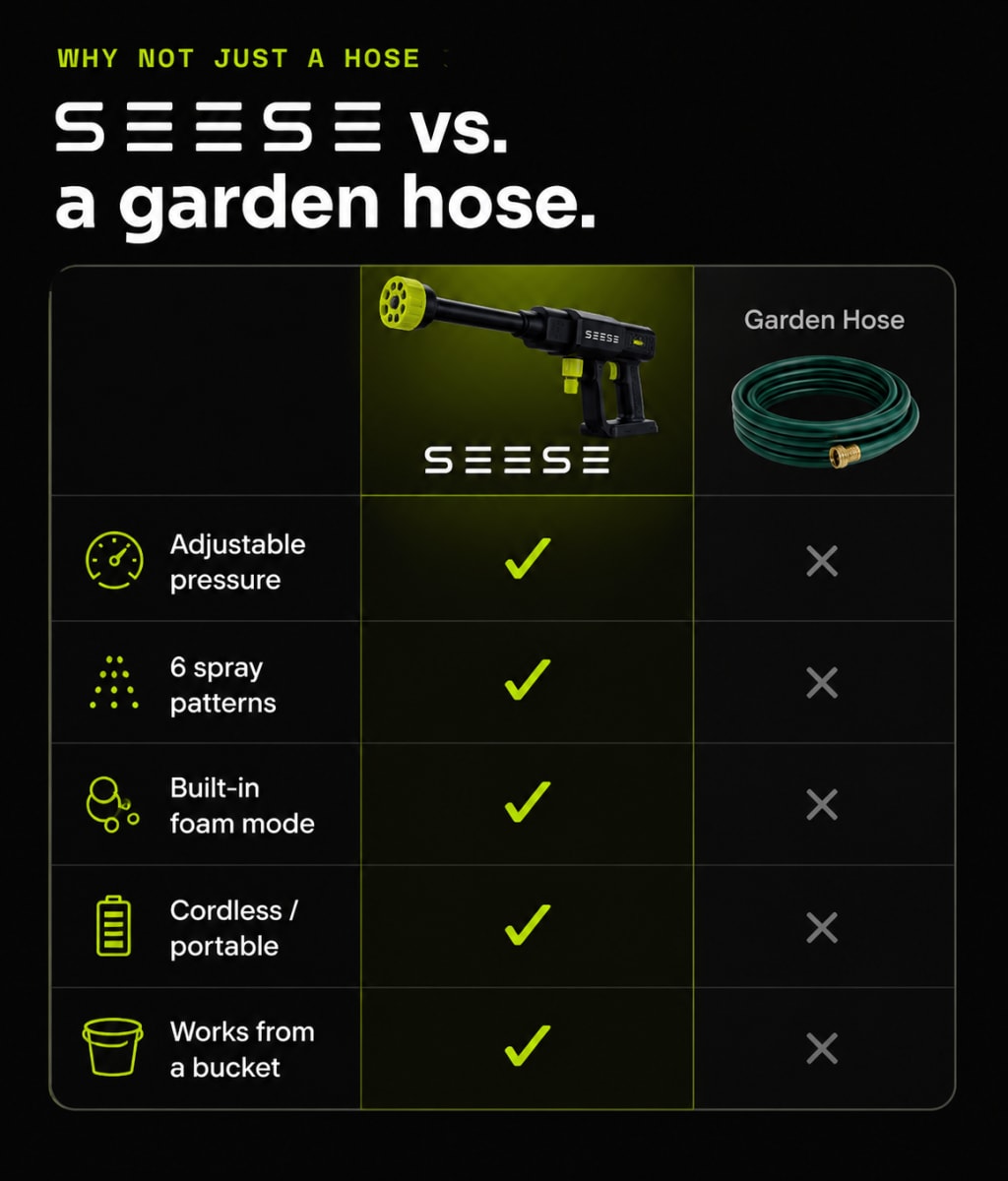 SEESE CORDLESS WASHER PRESSURE